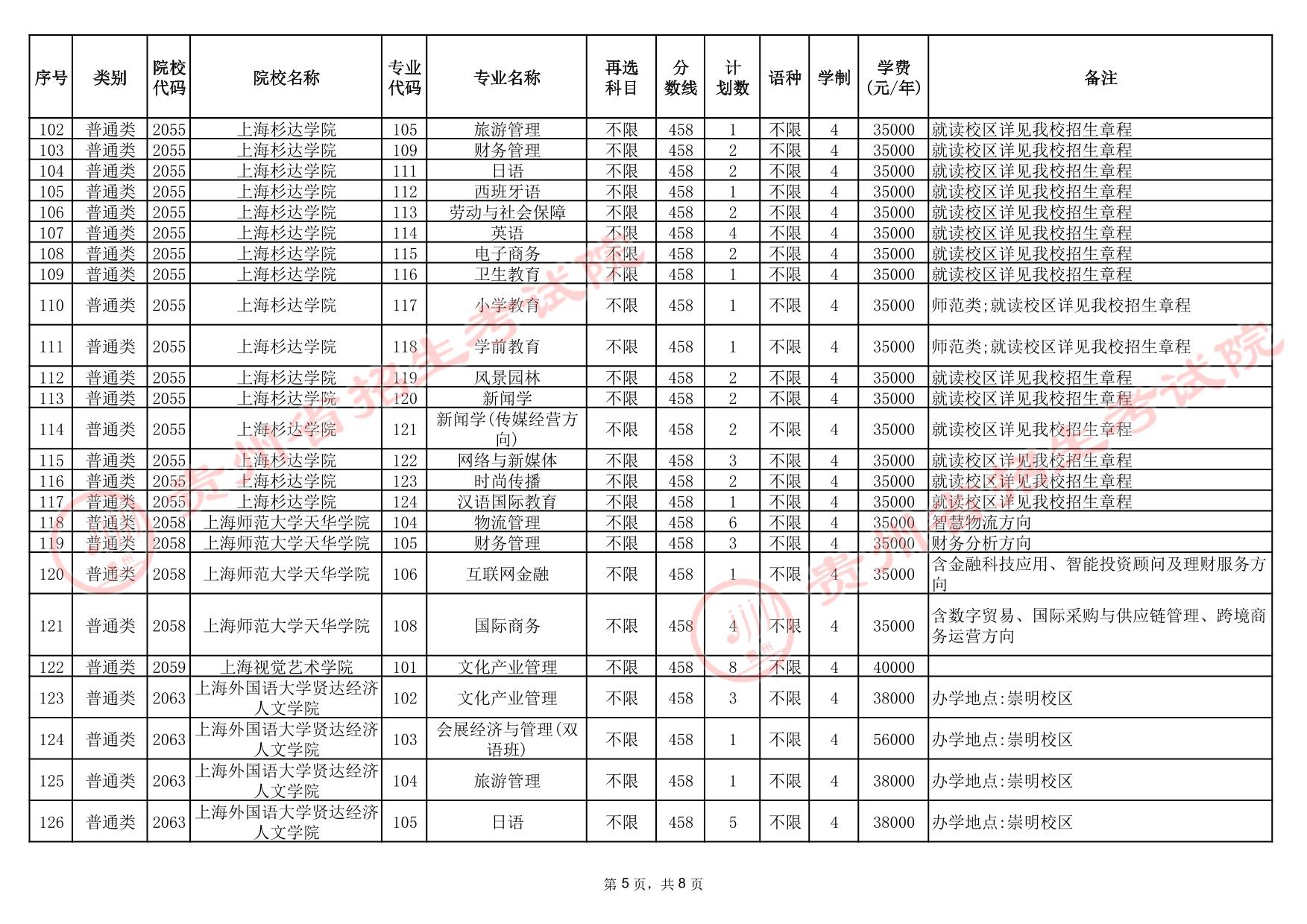 贵州省2025年高考本科批第3次征集志愿计划统计表(首选科目历史)