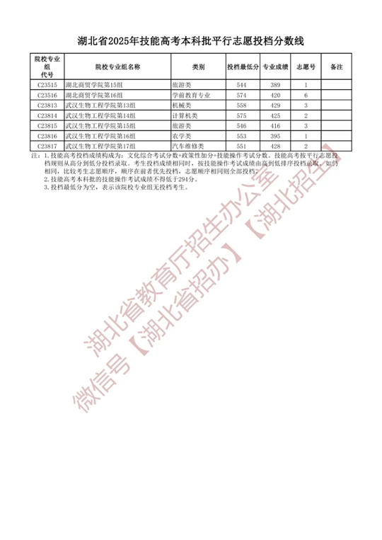 湖北省2025年技能高考本科批平行志愿投档分数线