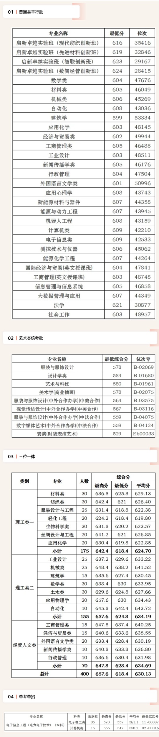 浙江理工大学:2025年浙江省共录取新生2828人 最低投档分蝉联浙江省属高校第三!