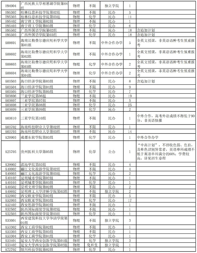 湖北省2025年本科普通批第二次征集志愿公告(含院校及计划)