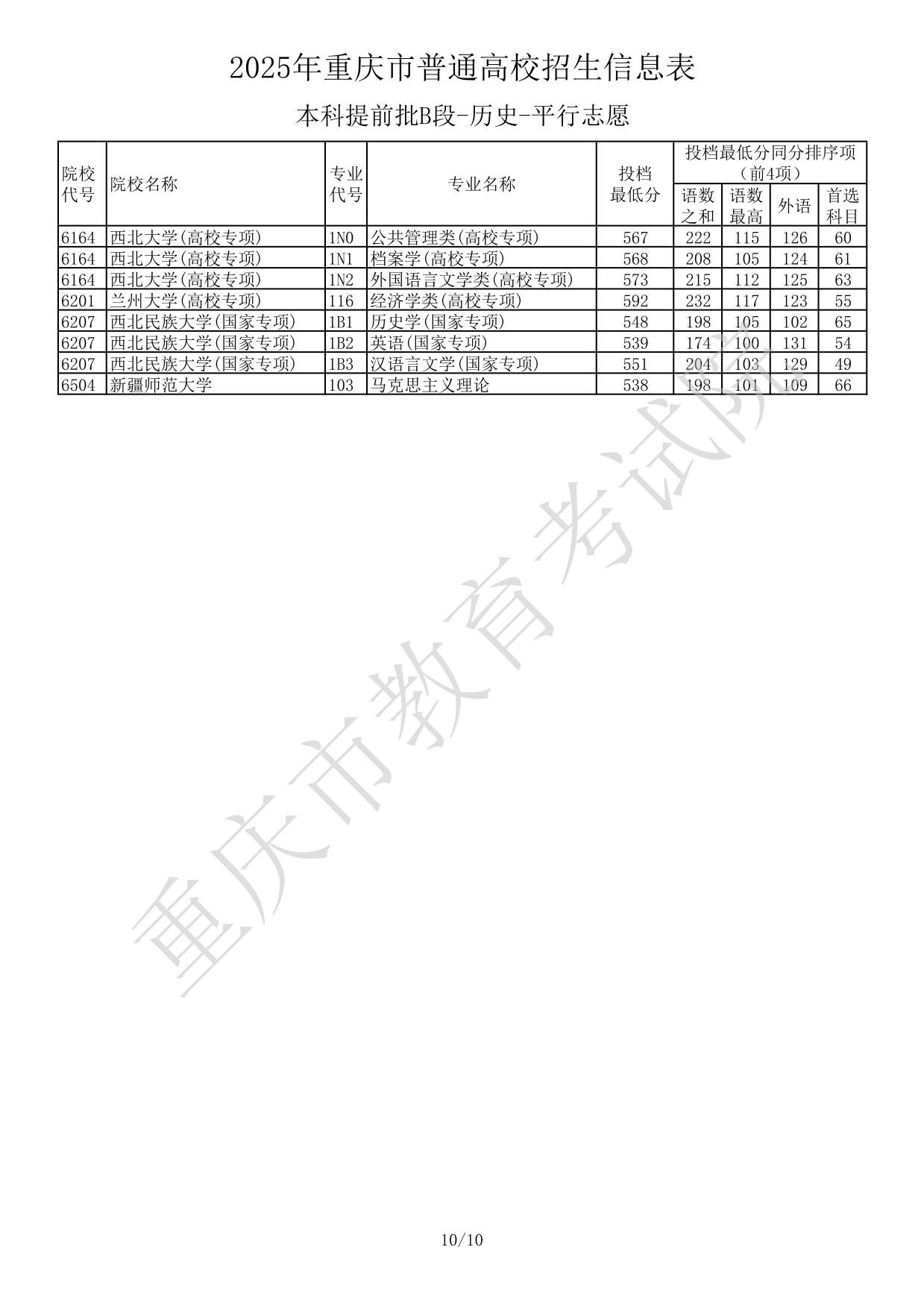 2025年重庆市普通高校招生信息表本科提前批B段-历史-平行志愿