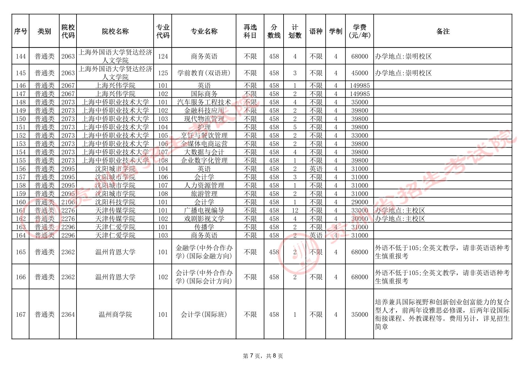 贵州省2025年高考本科批第3次征集志愿计划统计表(首选科目历史)