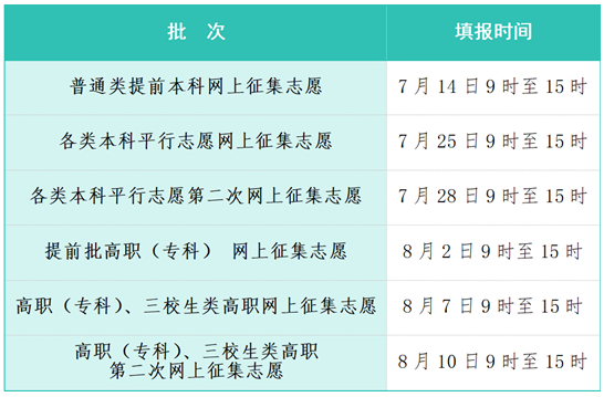 江西省2025年高招录取7月8日开启，这些关键信息要掌握