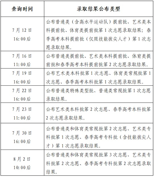 山东省2025年普通高校招生录取结果查询方式和查询时间公告