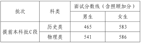 2025年中央司法警官学院在滇招生体检、体能测试和面试工作安排