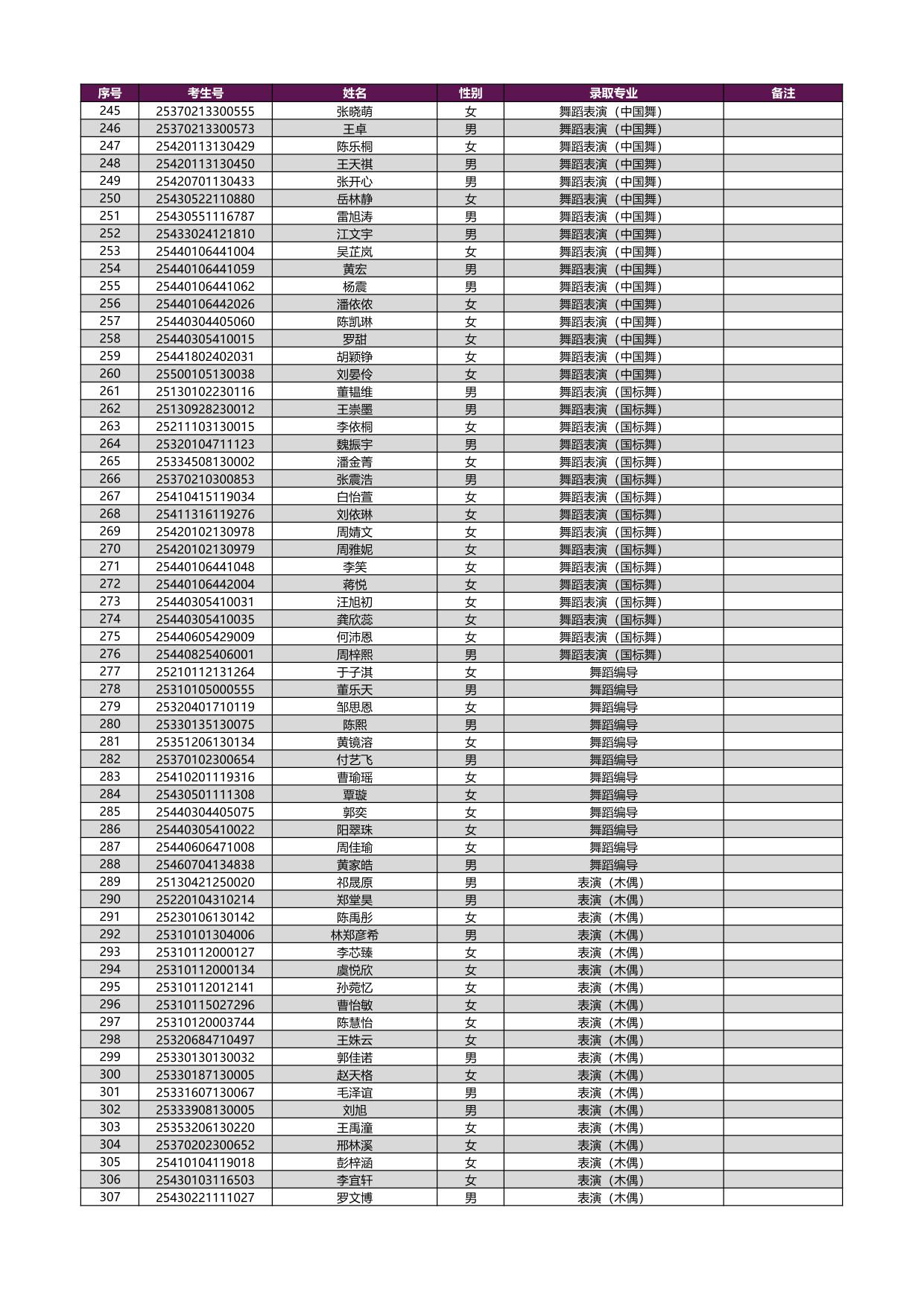 2025年上海戏剧学院本科新生录取名单[艺术类校考专业（含戏曲类省际联考专业）