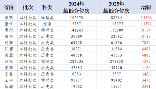 天津外国语大学滨海外事学院2025年本科录取工作圆满结束