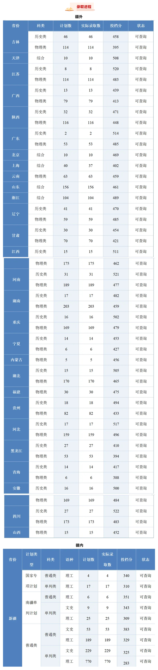 新疆科技学院2025年本科录取工作圆满收官