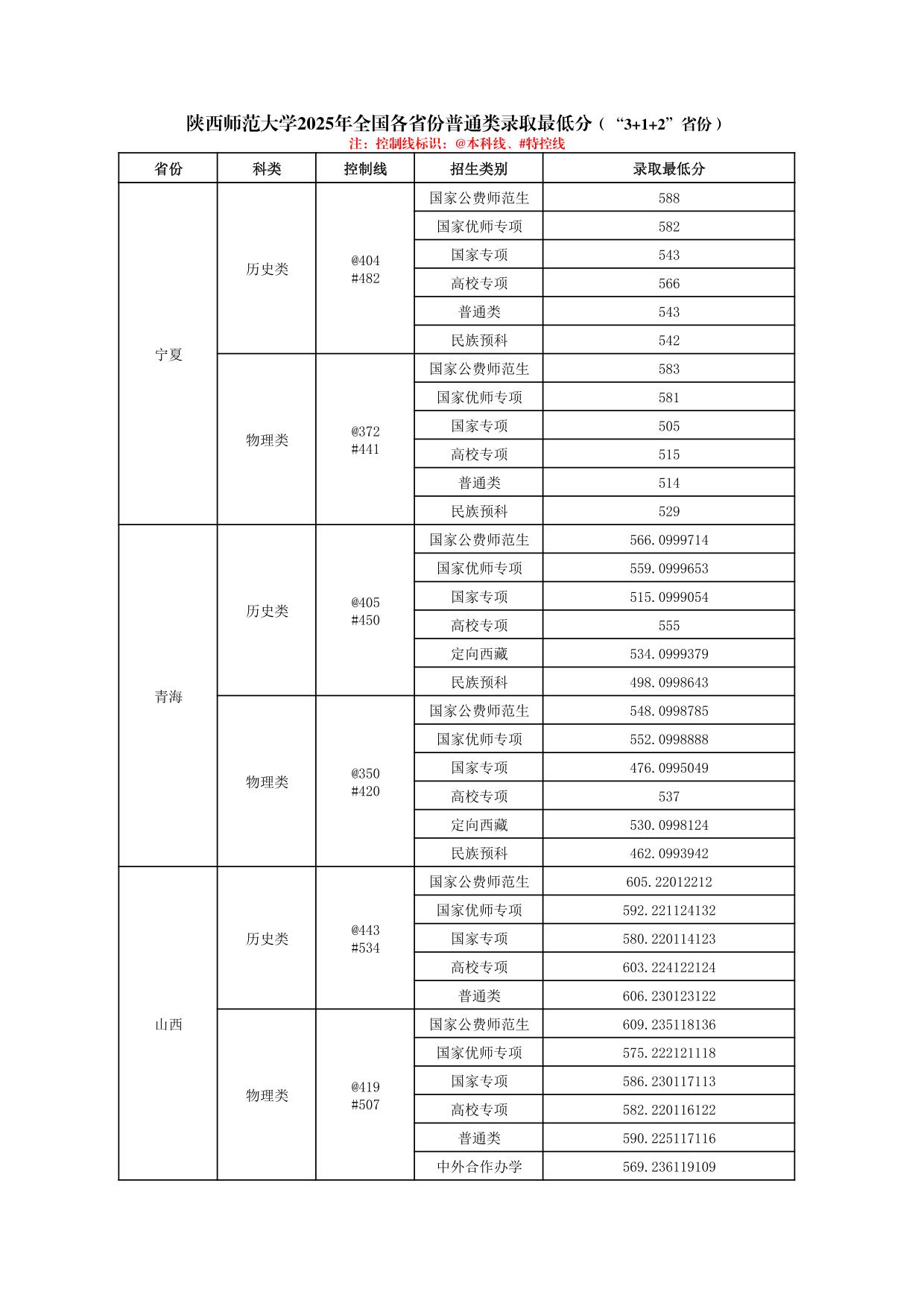 陕西师范大学2025年普通类、体育类专业录取最低分