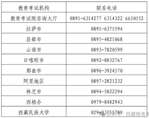 西藏：【区内高考】征集志愿第8号公告