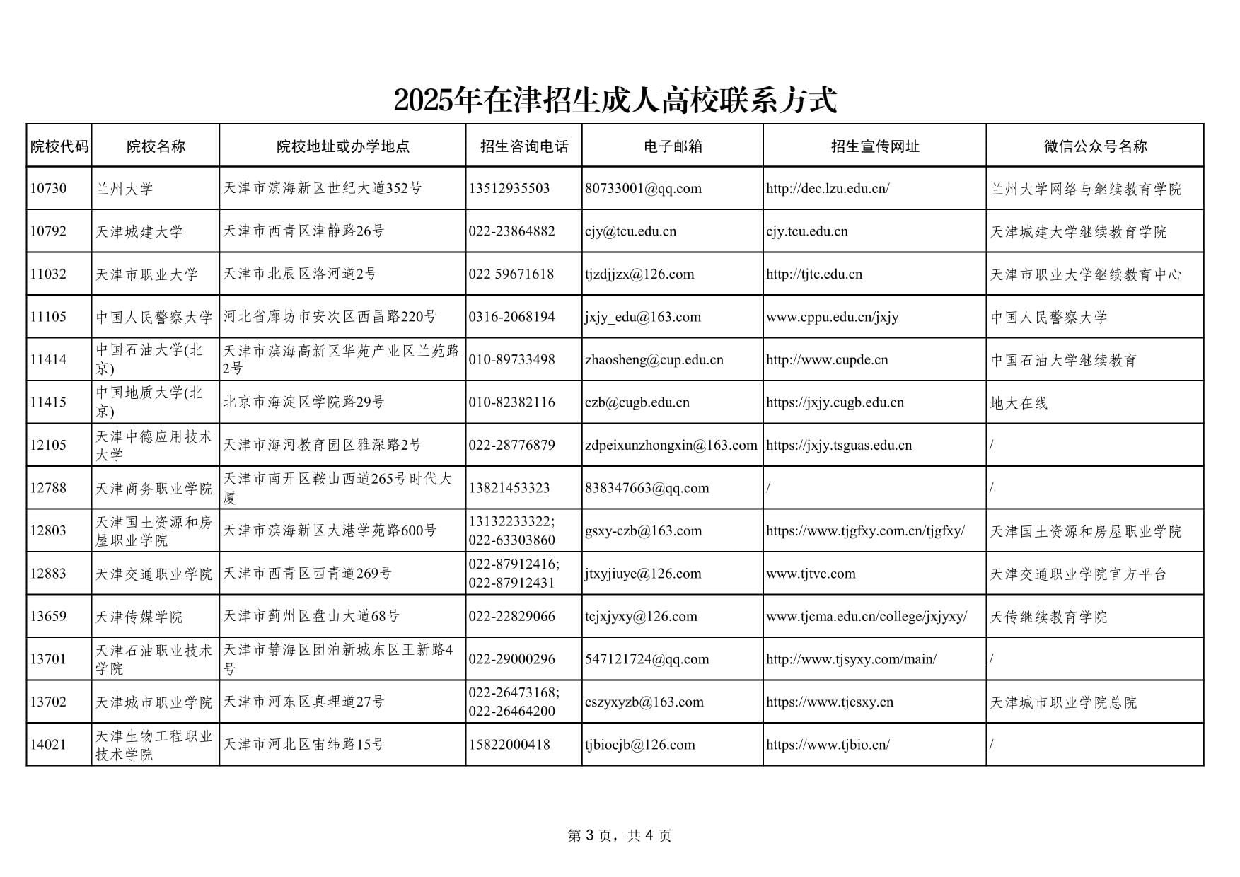 2025年在天津市招生成人高校联系方式