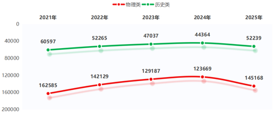陕西铁路工程职业技术学院2025年招生录取工作圆满收官