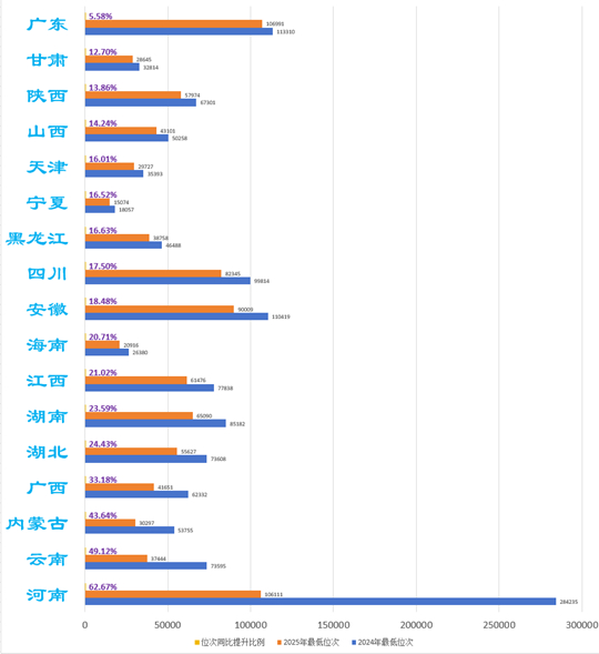 江西水利电力大学2025年普通高招工作圆满收官