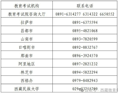 西藏:【区内高考】征集志愿第15号公告