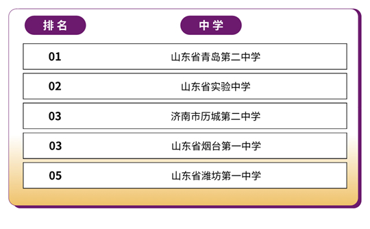 香港中文大学（深圳）2025年国内本科招生录取工作圆满完成