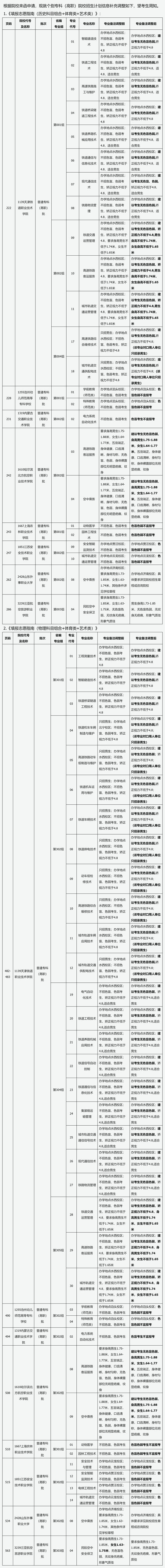 山西：2025年普通高等学校专科层次招生计划信息补充调整公告