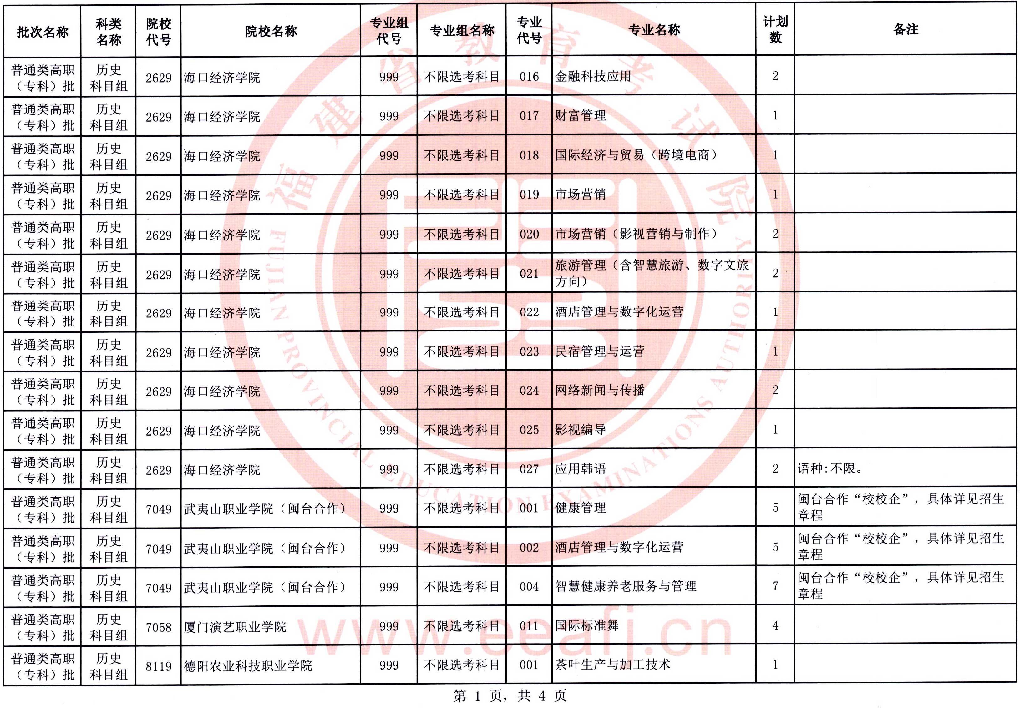 福建：2025年普通类高职（专科）批历史科目组第二次征求志愿8月15日填报