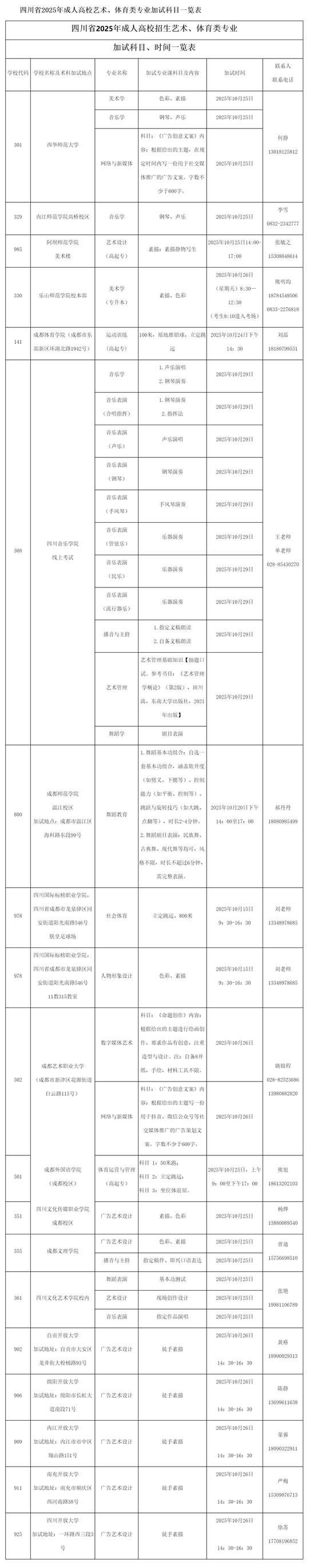 四川省2025年成人高校招生专业目录