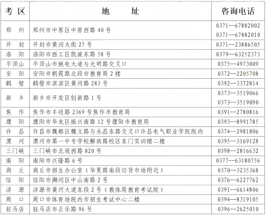 河南:2025年下半年高等教育自学考试转考、免考、在籍基本信息修改和单科合格成绩取消考生须知