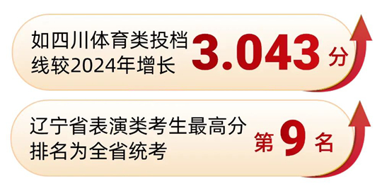 西南民族大学2025年招生录取工作圆满收官
