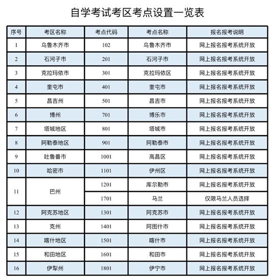 新疆维吾尔自治区2025年下半年全国高等教育自学考试报名报考公告