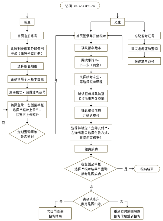 安徽省2025年下半年高等教育自学考试网上报名将于9月1日至5日进行