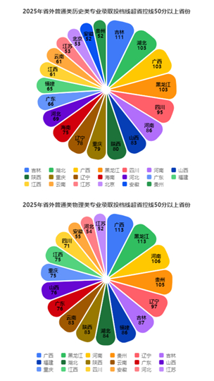长沙学院2025年普通高校招生录取工作圆满结束