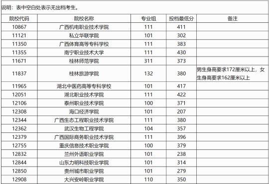 兰州交通大学2025年本科招生录取工作圆满收官