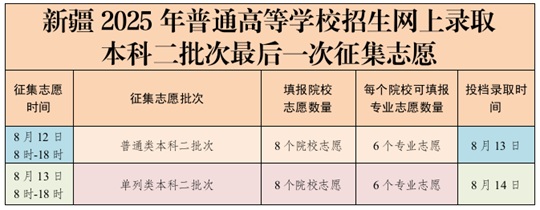 8月12日-14日:新疆2025年普通高等学校招生网上录取本科二批次最后一次征集志愿