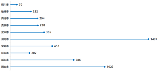 陕西铁路工程职业技术学院2025年招生录取工作圆满收官