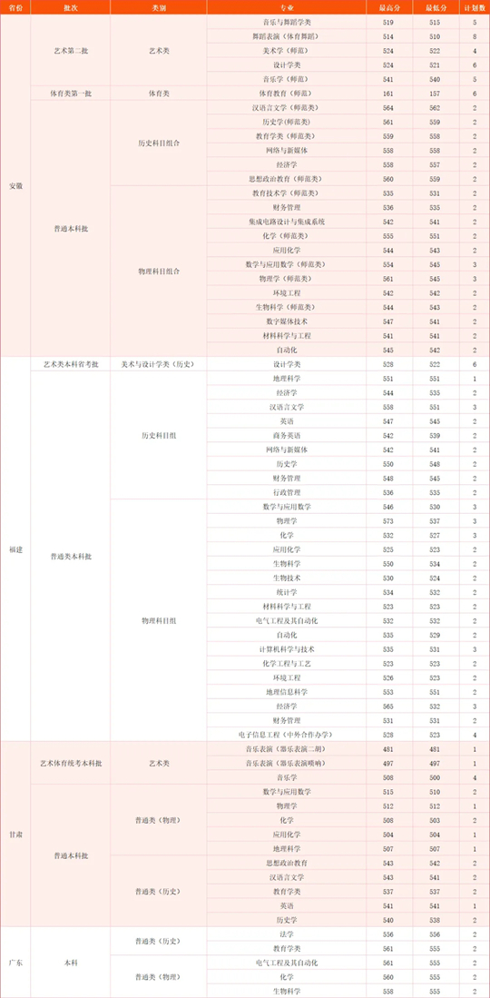 湖北师范大学2025年本科招生工作圆满完成