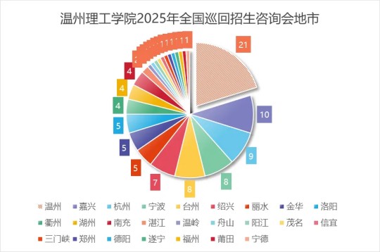温州理工学院2025年招生录取工作圆满结束