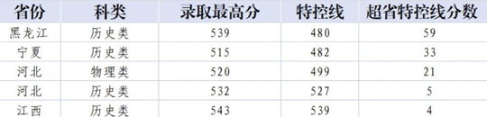 天津外国语大学滨海外事学院2025年本科录取工作圆满结束