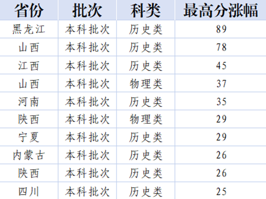 天津外国语大学滨海外事学院2025年本科录取工作圆满结束