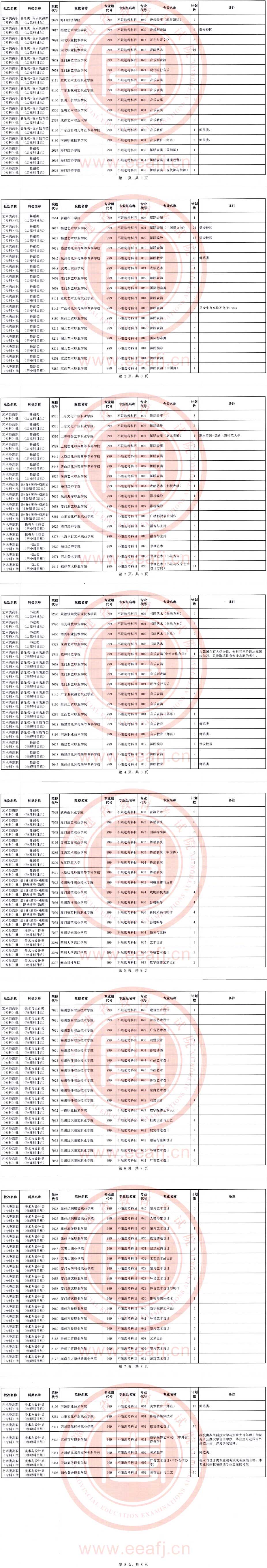 福建：2025年艺术类高职（专科）批第二次征求志愿8月14日填报