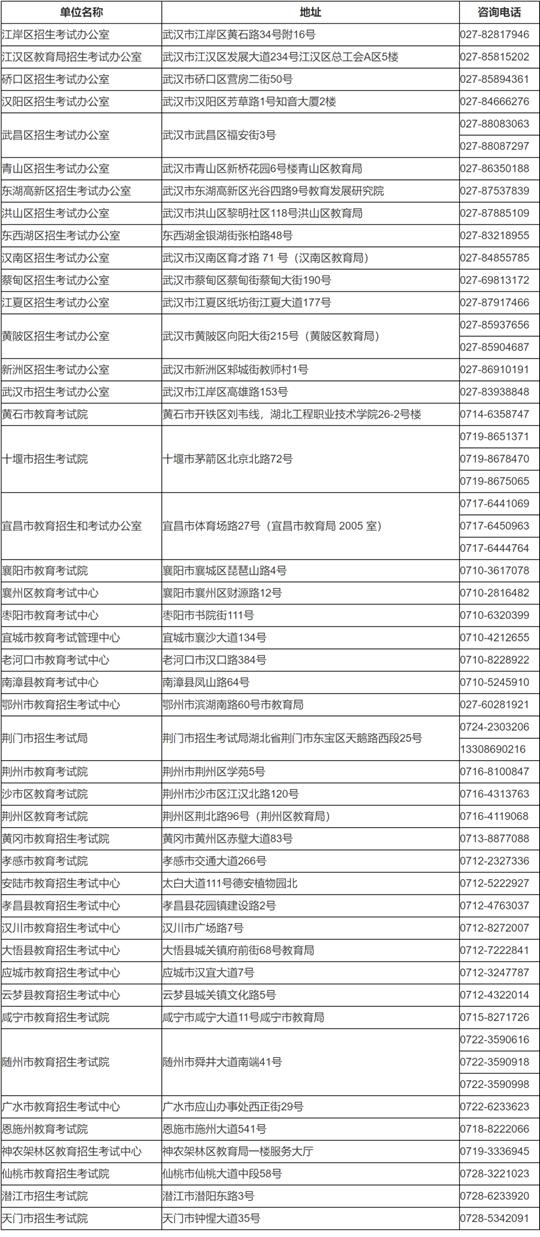 湖北省2025年成人高考考生报名须知