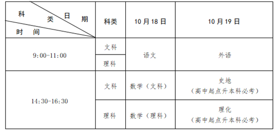 2025年江西省成人高等学校招生工作规定