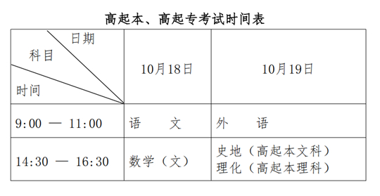 黑龙江省2025年全国成人高等学校招生统一考试报考公告