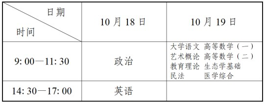 辽宁省2025年成人高校招生简章