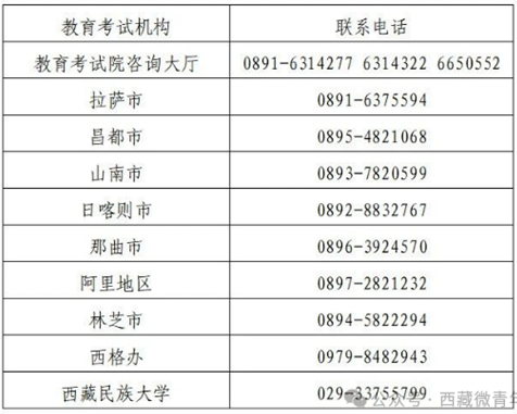 西藏：【区内高考】征集志愿第10号公告