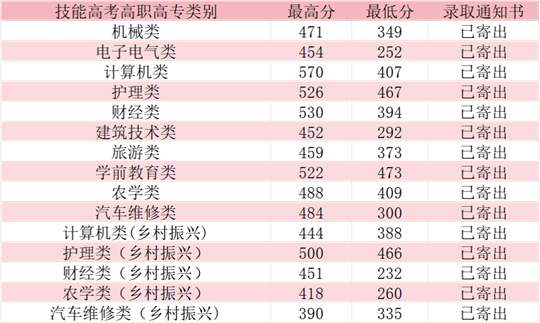 2025年咸宁职业技术学院录取工作圆满结束