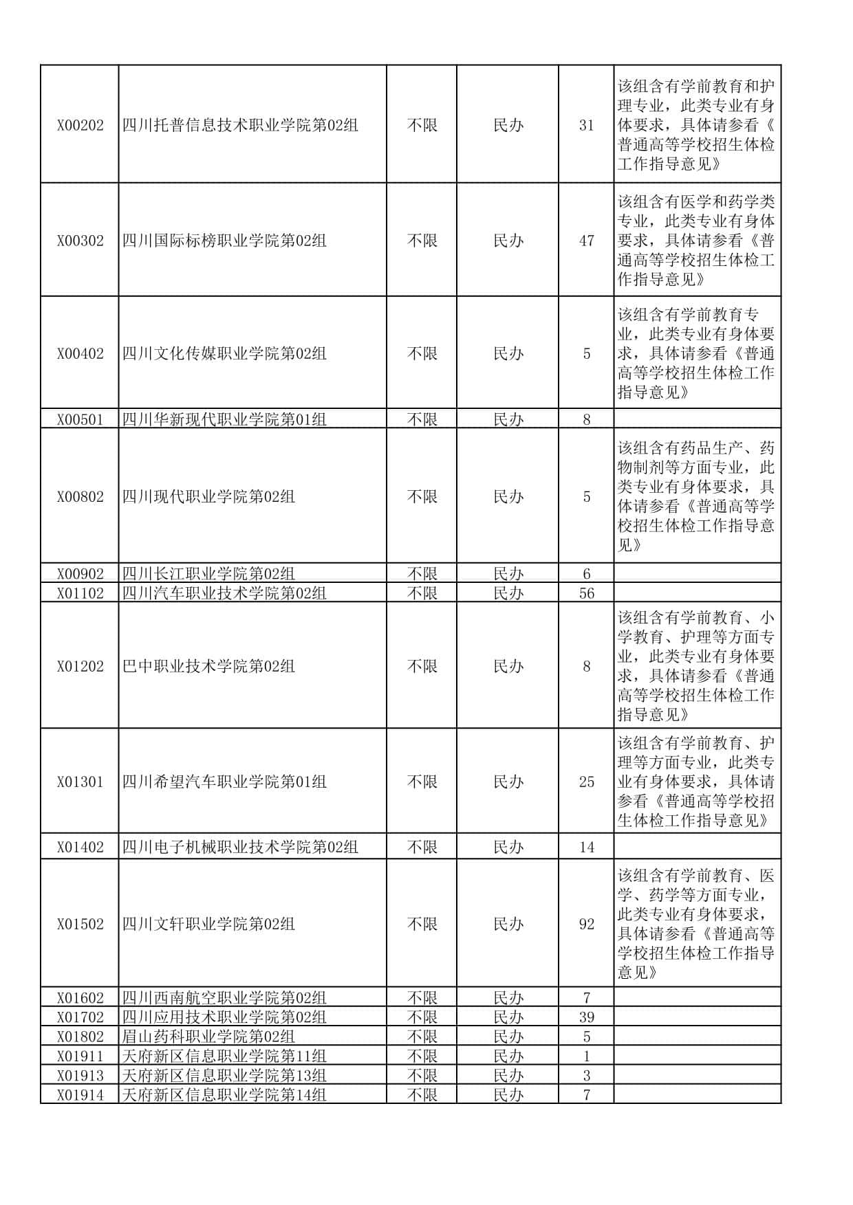 湖北省2025年高职高专普通批(首选物理)二次征集志愿院校及计划