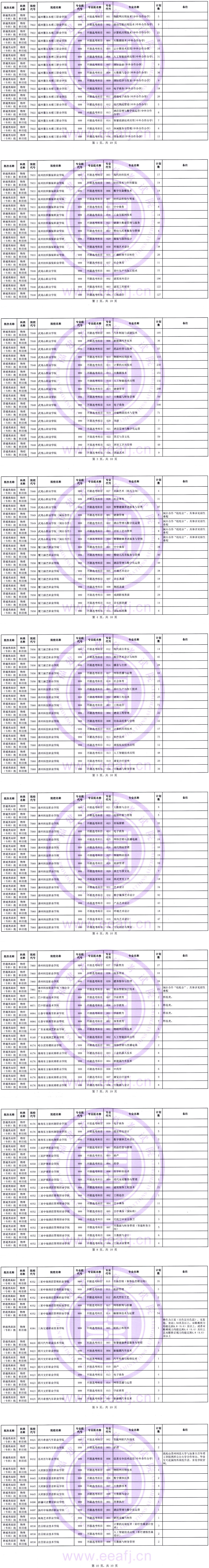 福建:2025年普通类高职(专科)批物理科目组第二次征求志愿8月15日填报