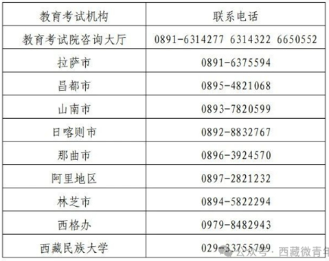 西藏:【区内高考】征集志愿第16号公告