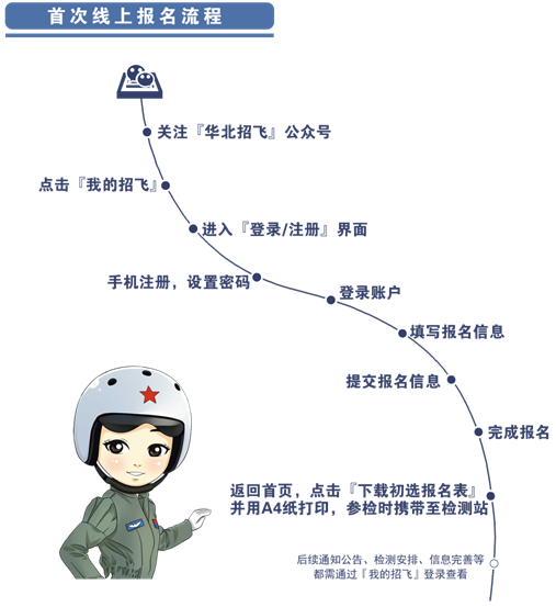 2026年度华北地区空军招收飞行学员报名须知