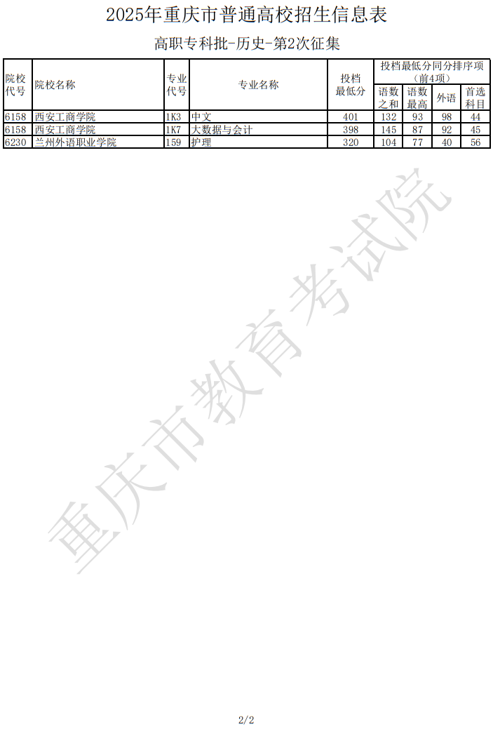 2025年重庆市普通高校招生信息表高职专科批-历史-第2次征集