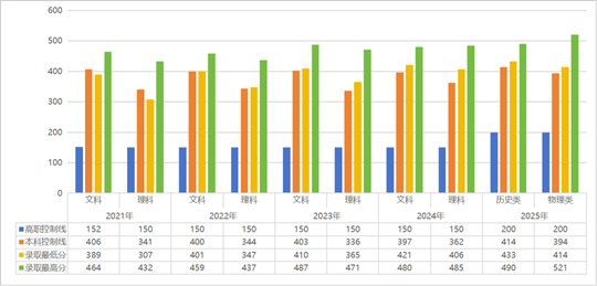 西安铁路职业技术学院2025年招生录取工作圆满收官