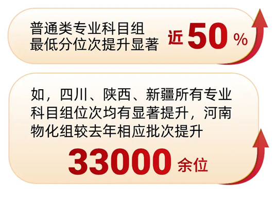 西南民族大学2025年招生录取工作圆满收官