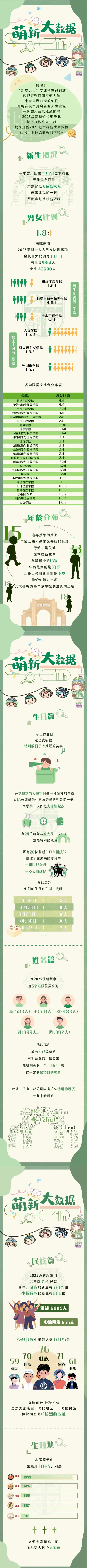 西南交通大学2025级新生大数据