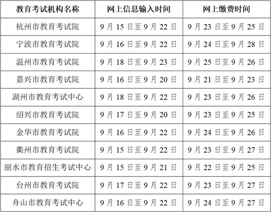 浙江：2026年高校招生职业技能操作考试报名开启，关注各地公告，了解流程安排